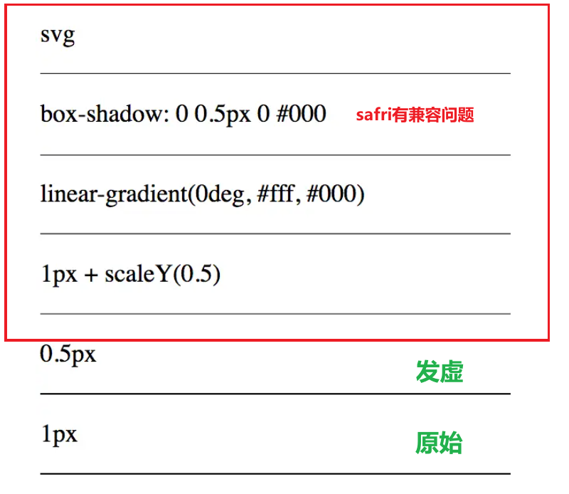 0.5边框